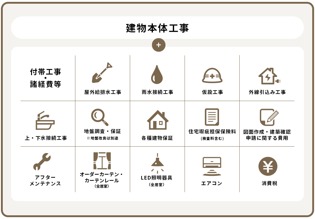 コミコミ価格