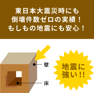 ２×４工法とは